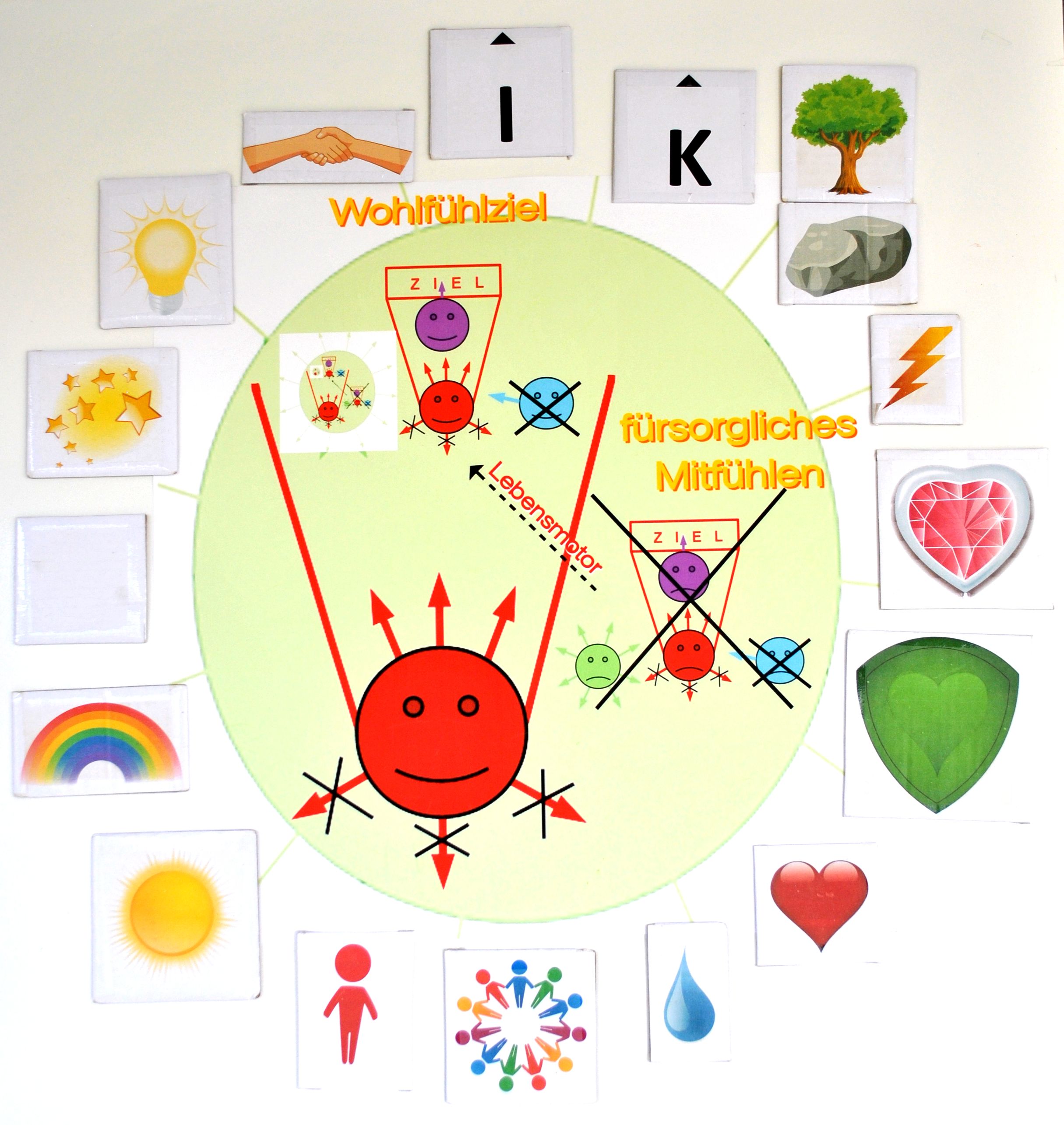 Allumfassende Grundhaltung